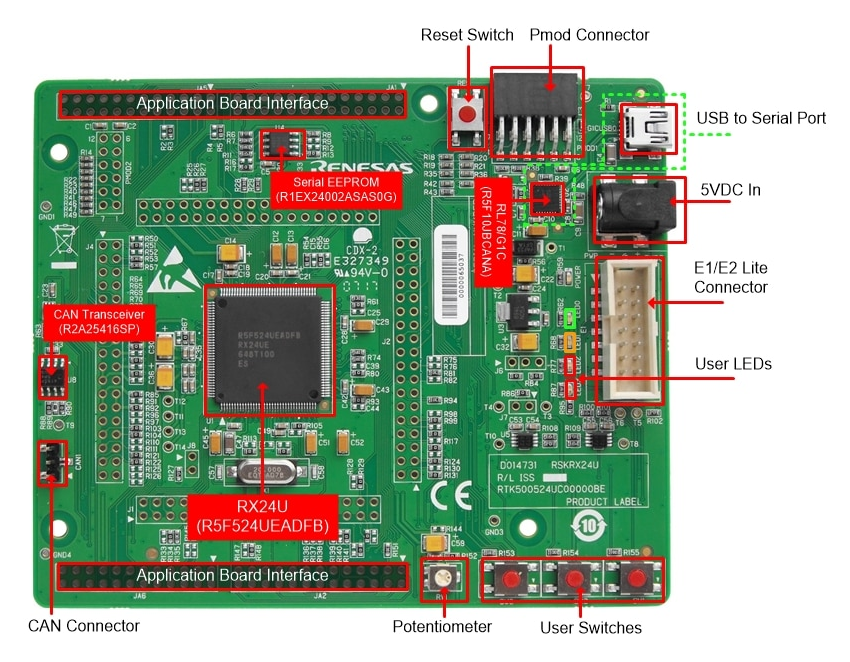 Renesas Electronics RX24U入门套件